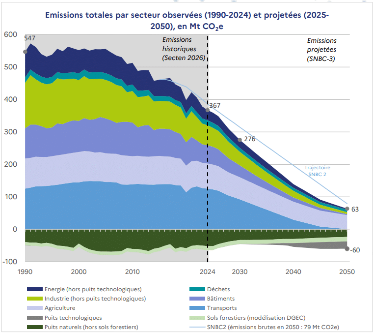 Source&nbsp;: Minist&egrave;re de la transition &eacute;cologique