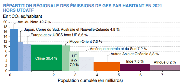 Source : Ministère du développement durable Source : Ministère du développement durable