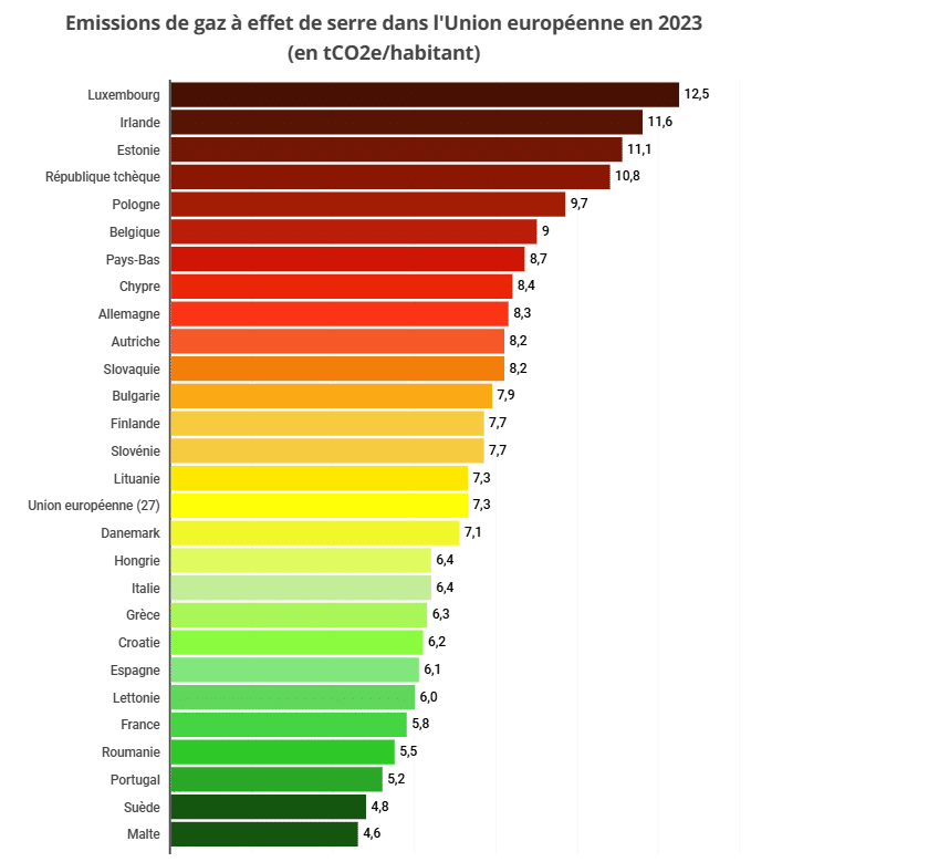 Source : Touteleurope.eu, consulté en août 2022 Source : Touteleurope.eu, consulté en août 2022