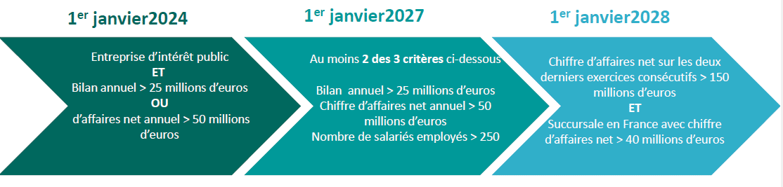 La Directive CSRD La Directive CSRD