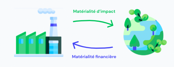 La Directive CSRD La Directive CSRD