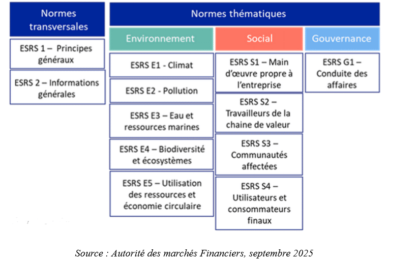 La Directive CSRD La Directive CSRD