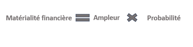 La Directive CSRD La Directive CSRD