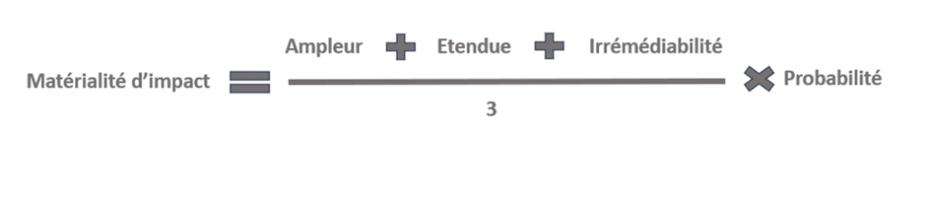 La Directive CSRD La Directive CSRD