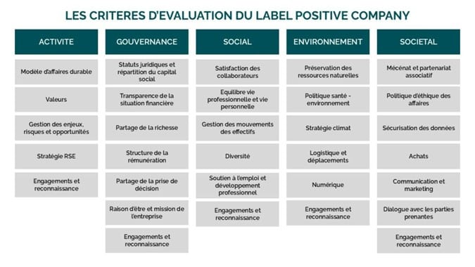 Les labels RSE Les labels RSE