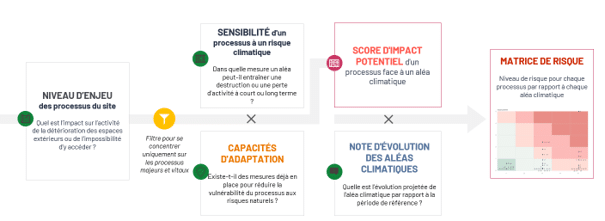 Source : BPI France